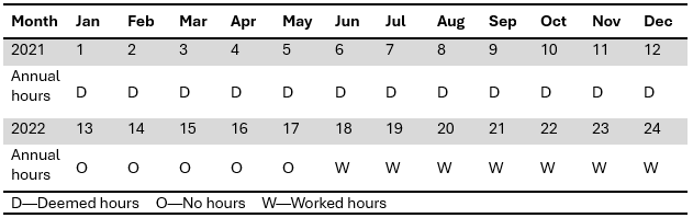 Deemed hours chart